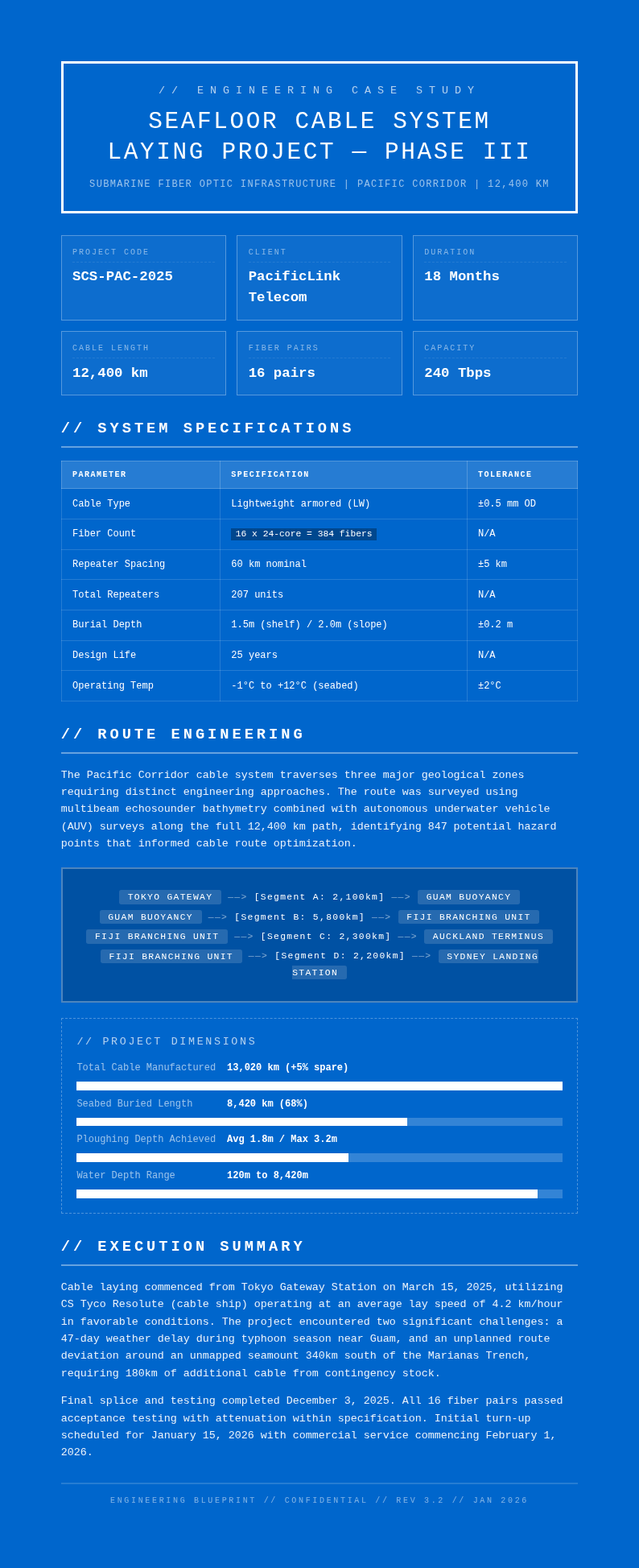 Engineering blueprint case study